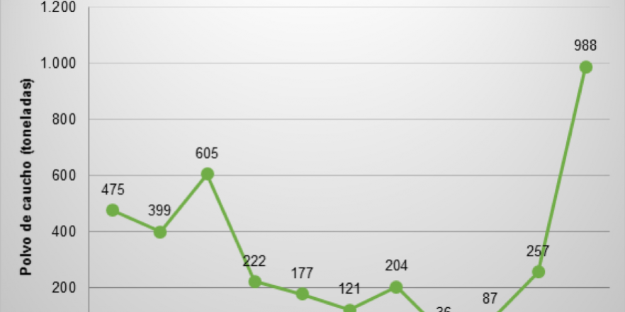polvo-de-caucho-mezclas-bituminosas